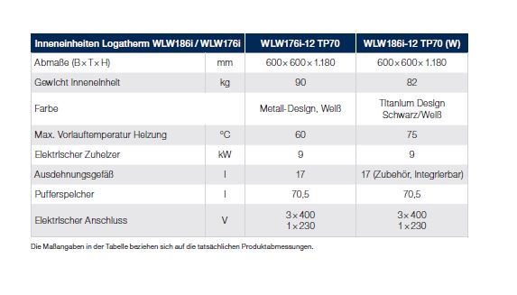 Wärmepumpe Paket M: Buderus Logatherm WLW186i-AR TP70